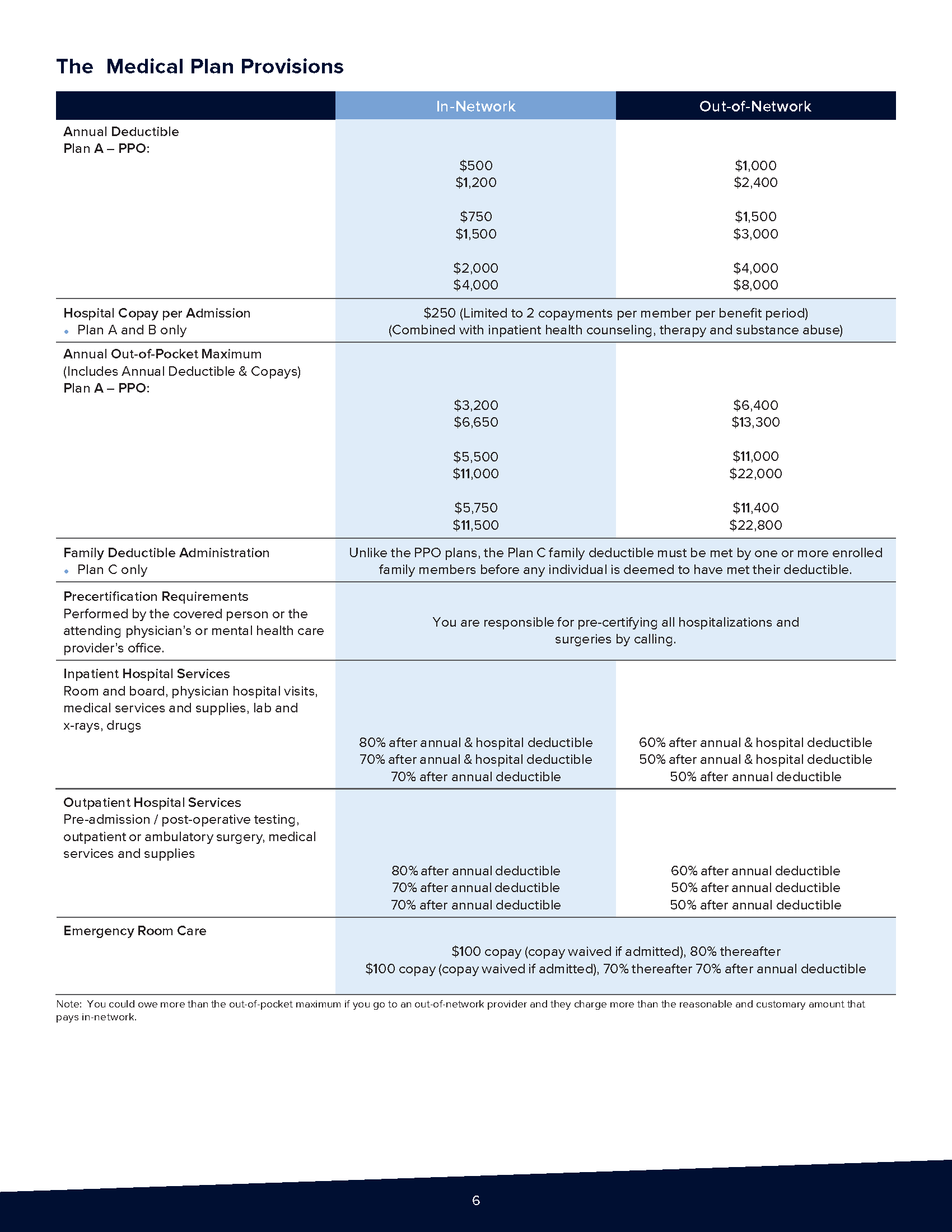 Open Enrollment Mailer — Back
