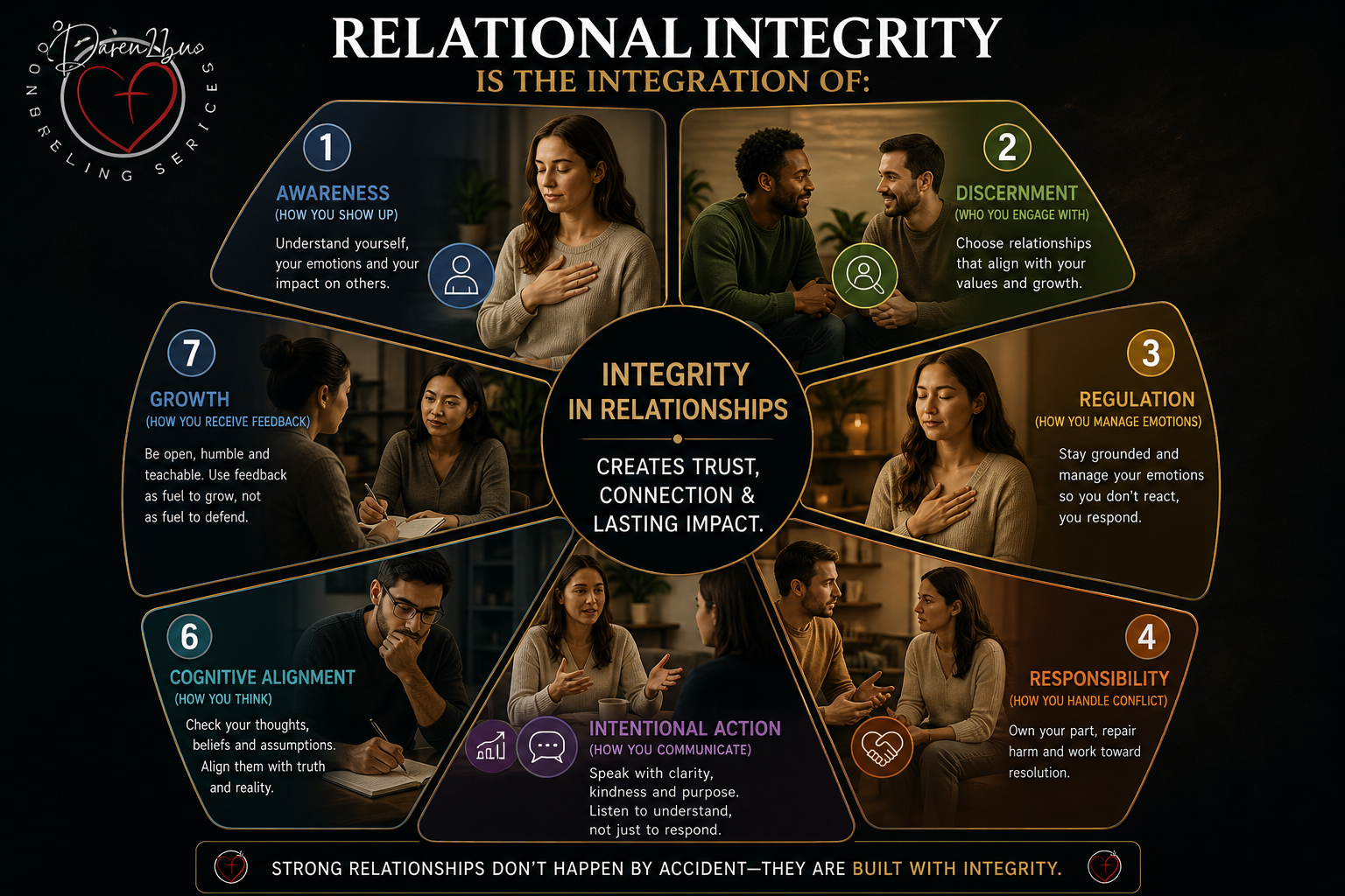 GraceRoot Relational Integrity Principles — the foundational framework of values and commitments that guide all GraceRoot courses: honesty, accountability, boundaries, forgiveness, trust, and restored relationship.
