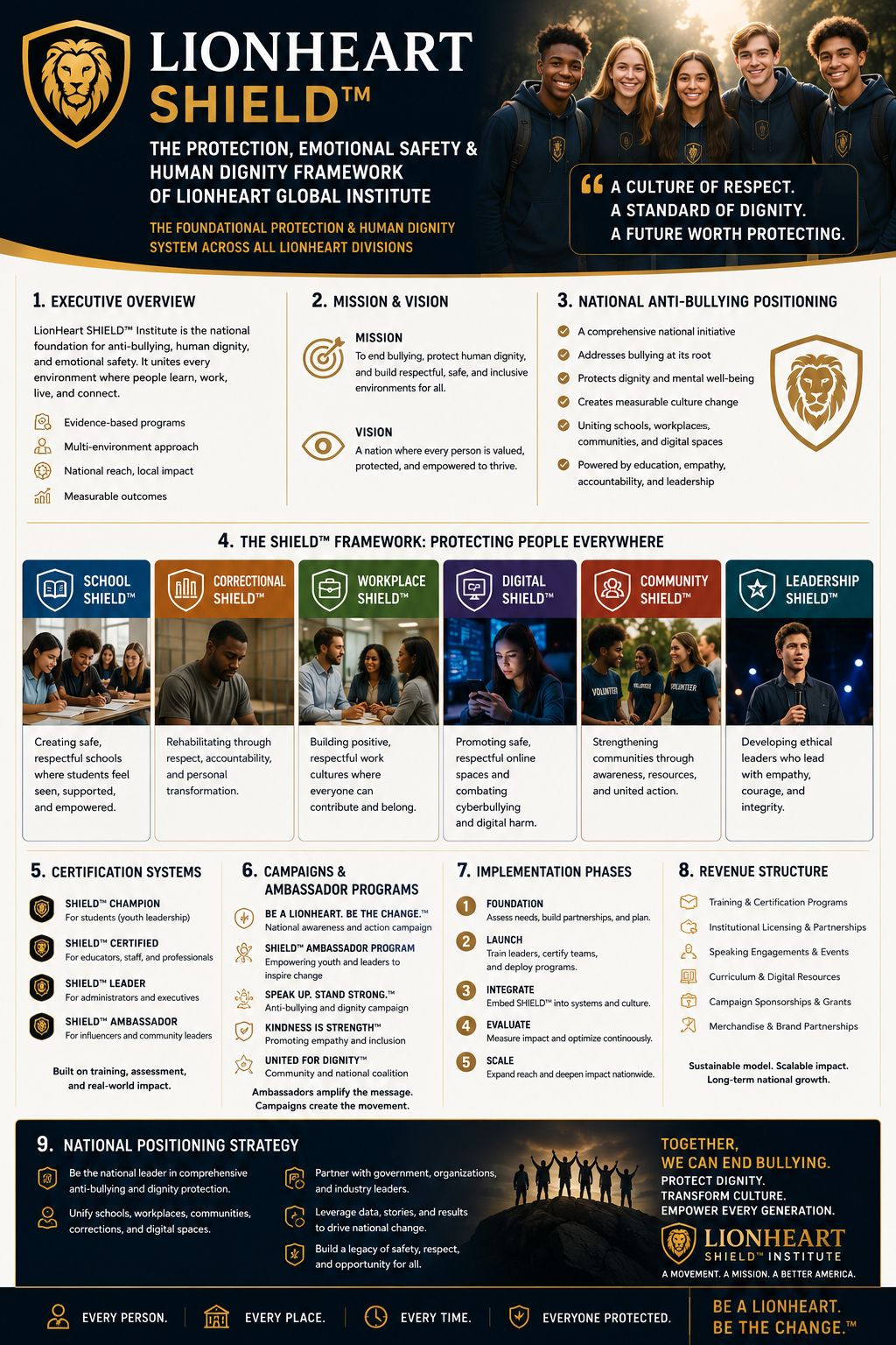 LIONHEART SHIELD™ Framework — National Anti-Bullying, Human Dignity & Culture Protection Initiative