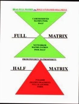 Full Matrix (Q9Q Hourglass Model) vs Half Matrix (Traditional Pyramid)