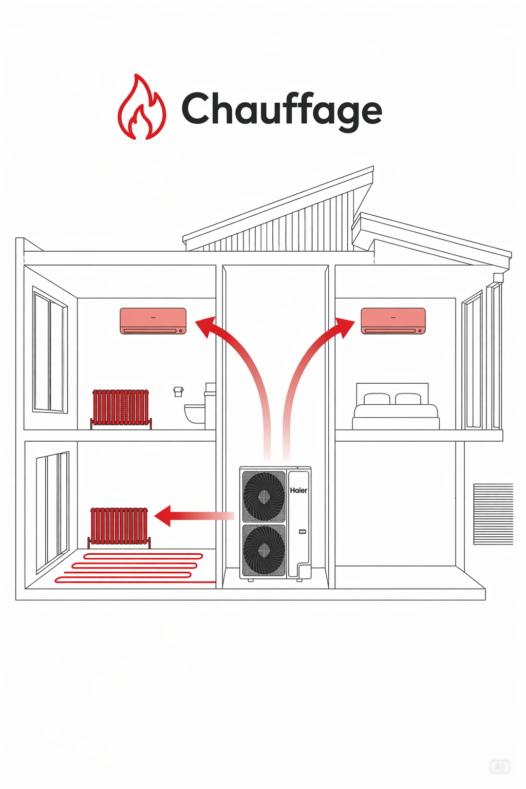 Schéma LinkWarm — Chauffage seul