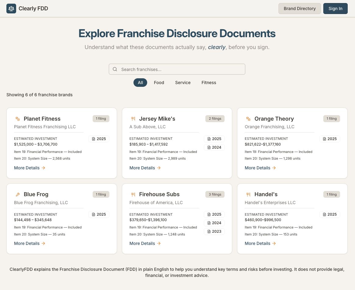 Brand Directory - Search and explore franchise disclosure documents