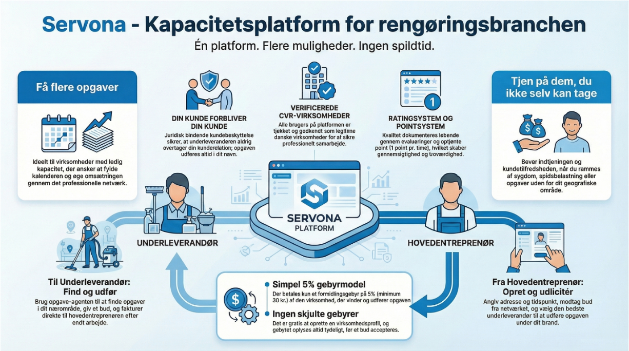 Servona – Kapacitetsplatform for rengøringsbranchen: Én platform, flere muligheder, ingen spildtid.