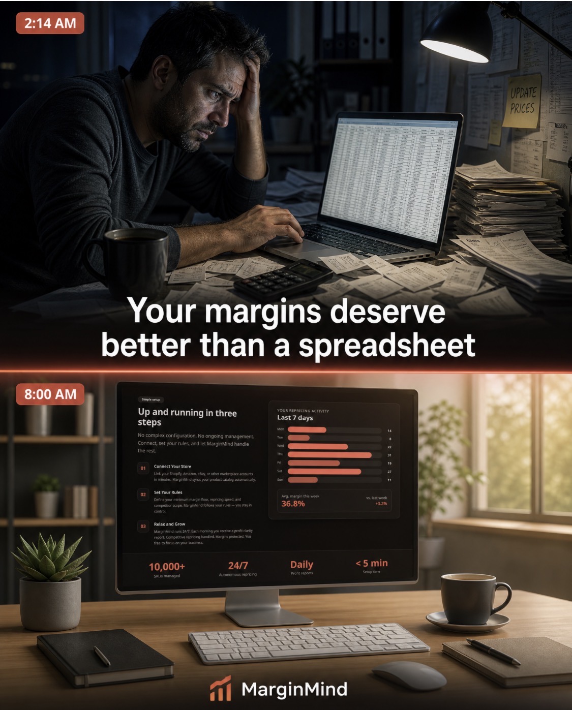 Split before/after: a stressed 2:14 AM spreadsheet on the left becoming a calm 8:00 AM MarginMind dashboard on the right with the MarginMind logo.