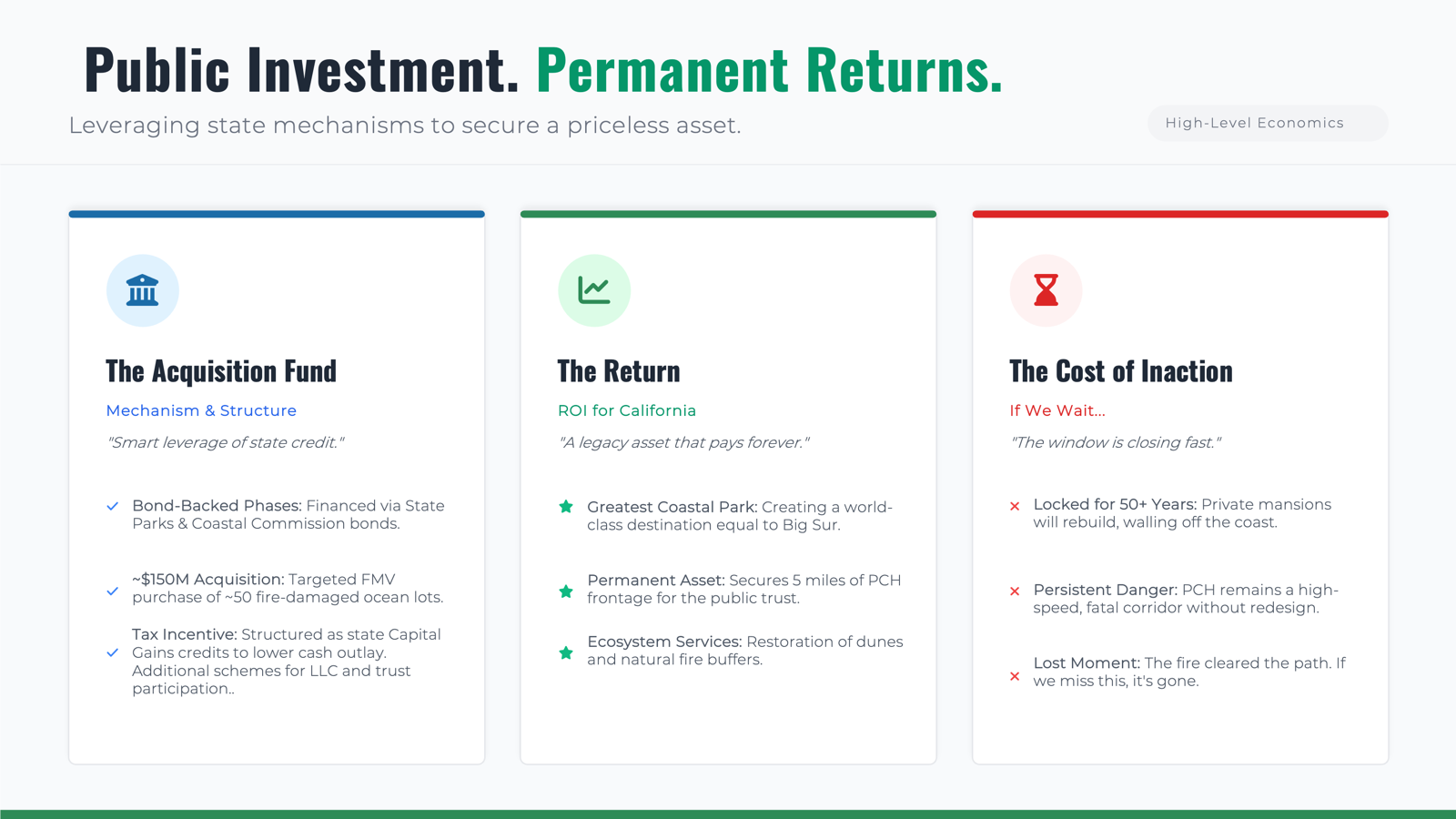 Public Investment: Acquisition Fund, The Return, Cost of Inaction