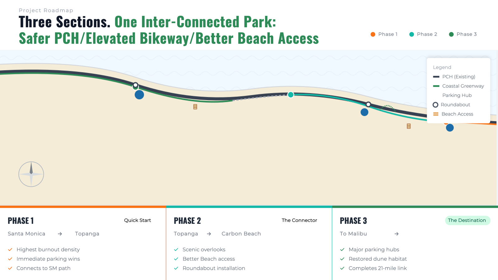 Project Roadmap: Santa Monica to Malibu