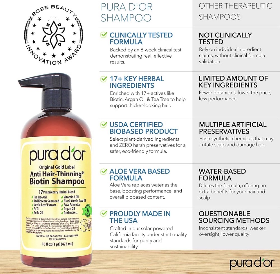 PURA D'OR Gold Label comparison chart