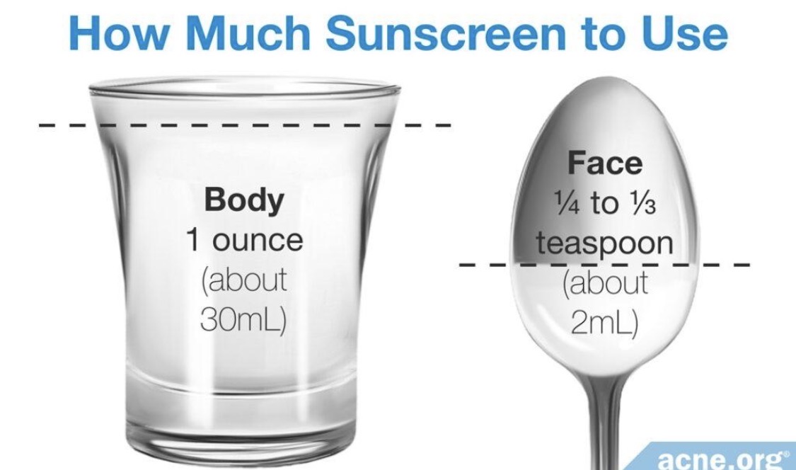 How much sunscreen to use face vs body shot glass