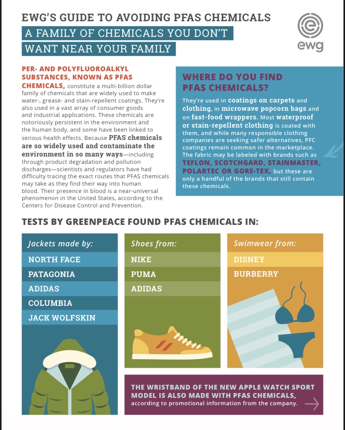 PFAS Forever Chemicals — kitchen and cookware