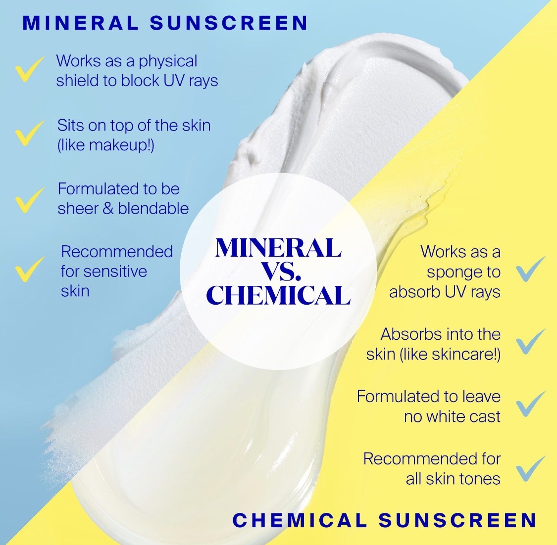 Sunscreen mineral vs chemical comparison chart