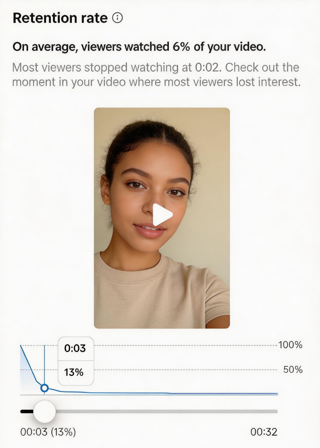 Without Mewse retention stats