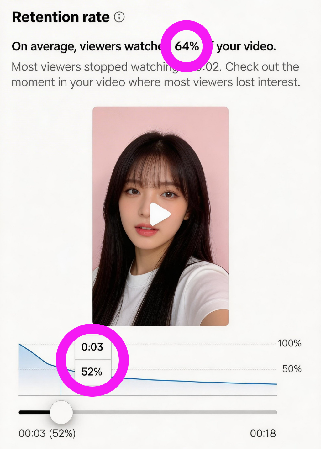 With Mewse retention stats
