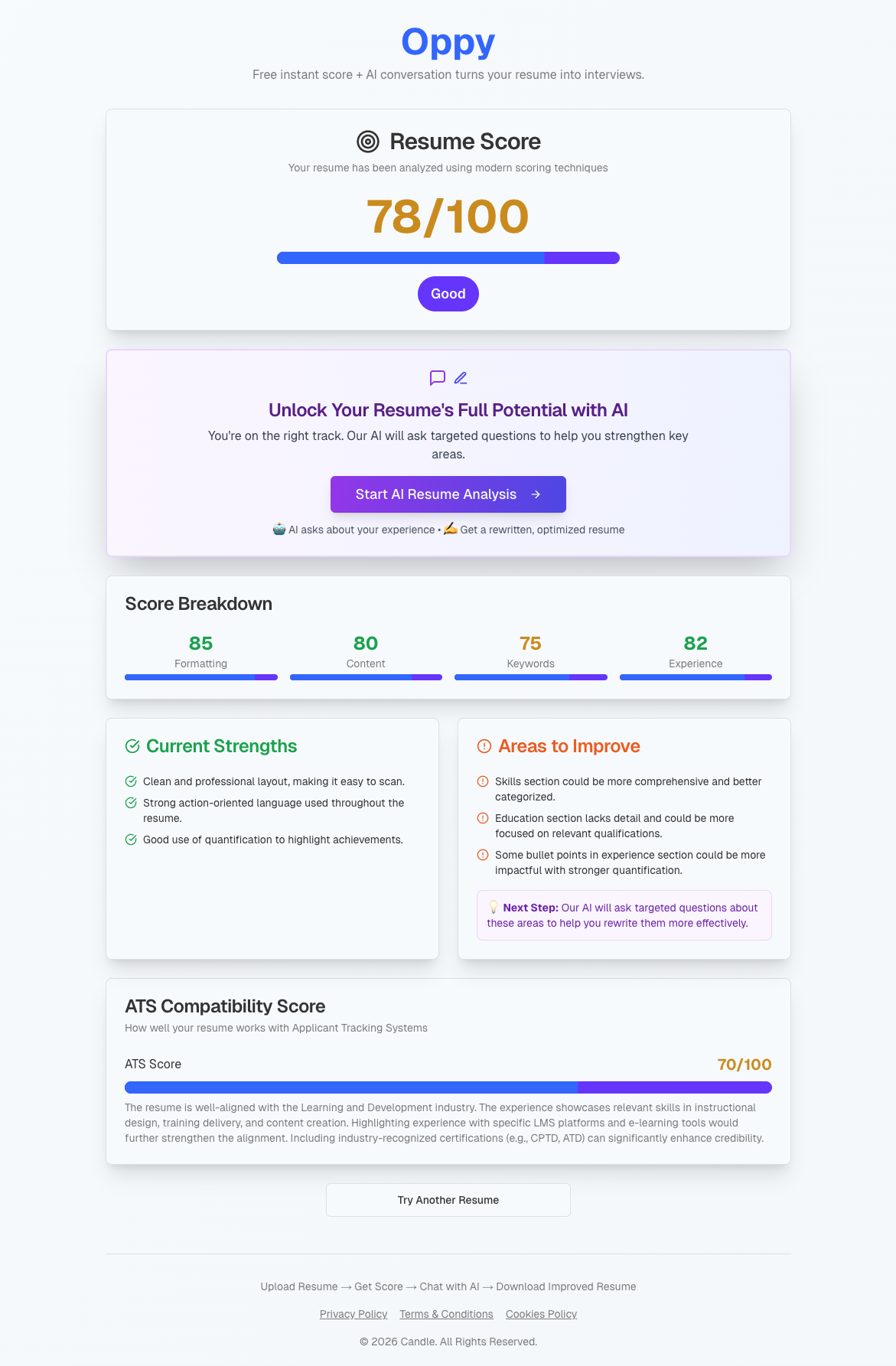 Oppy Resume Score - detailed breakdown showing formatting, content, keywords, experience, and ATS compatibility scores