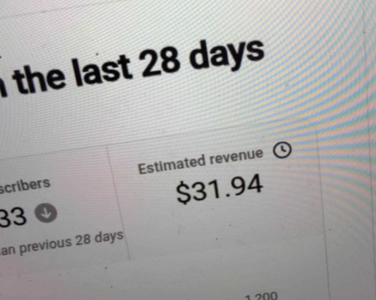 YouTube Analytics: $31.94 estimated revenue over 28 days
