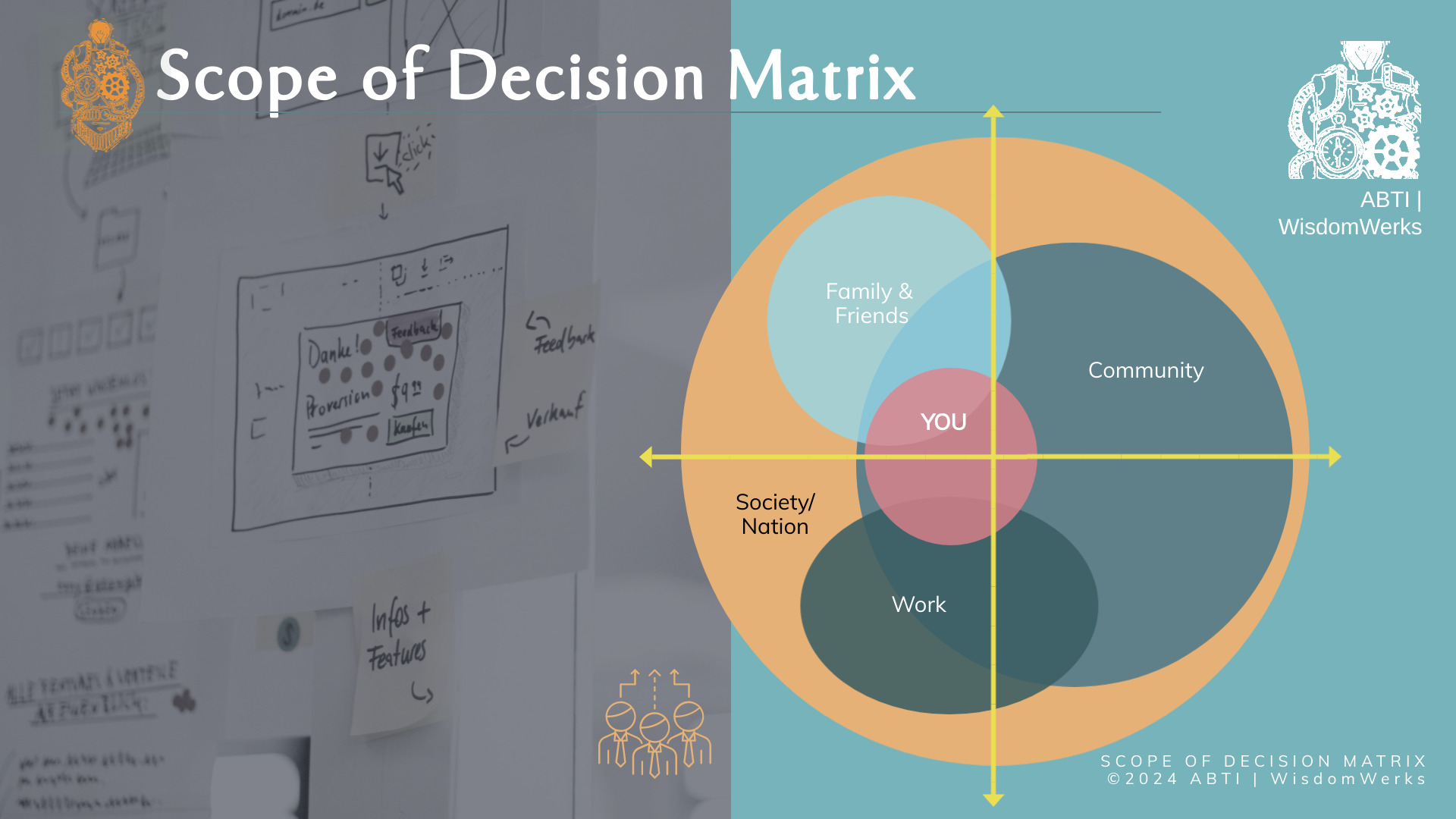 Scope of Decision Matrix