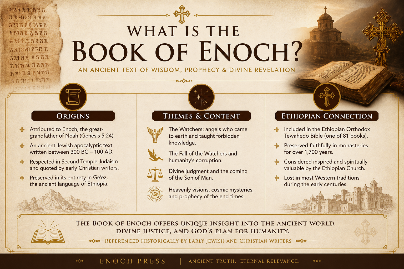 What Is the Book of Enoch — origins, themes and content, Ethiopian connection infographic