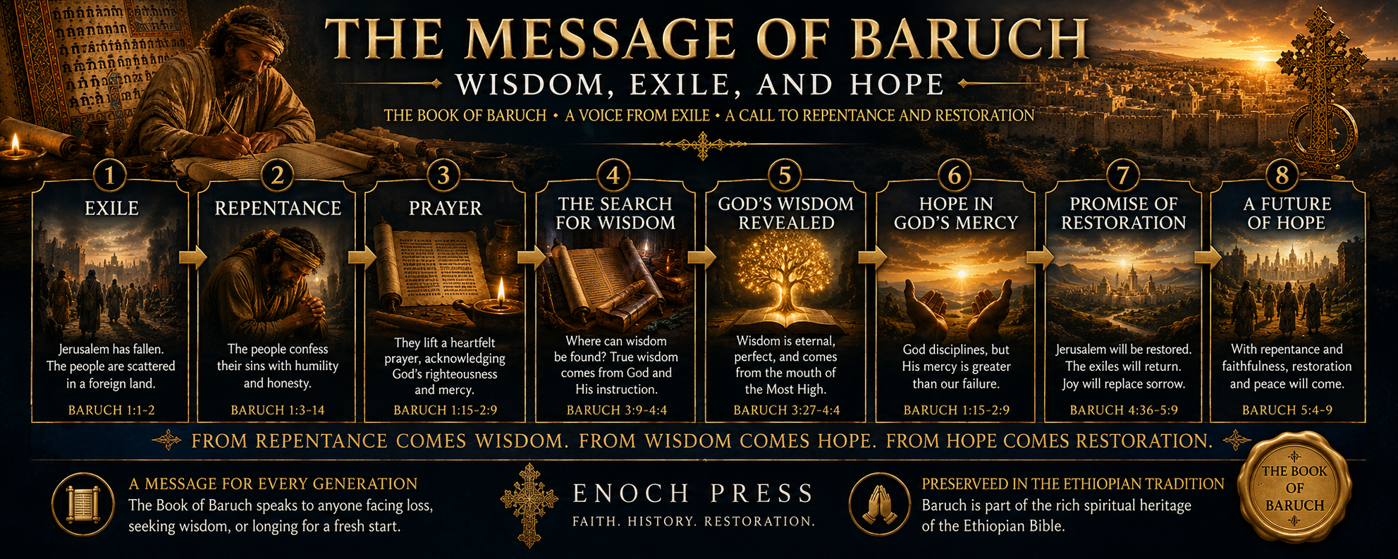 The Message of Baruch: Wisdom, Exile, and Hope — 8-step journey from exile to restoration