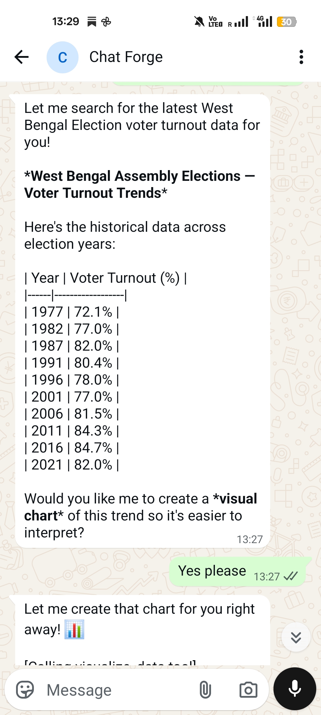 Agent delivers structured voter turnout data table