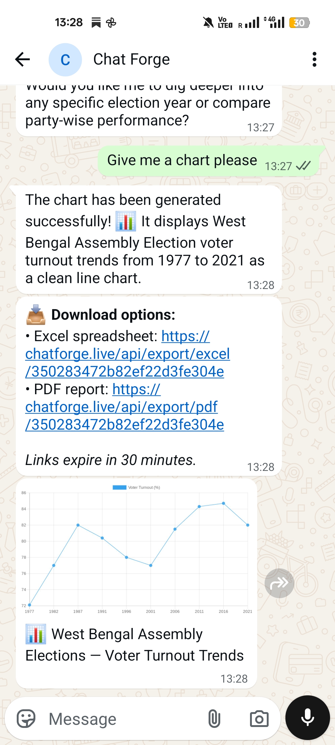 Agent sends chart visualization and download links for Excel and PDF