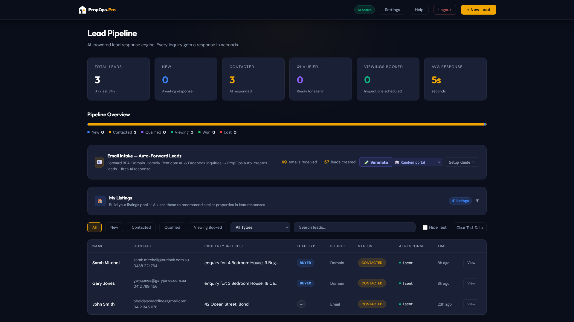 PropOps Lead Pipeline — pipeline overview with 5s avg response, 69 emails received, 57 leads created, 41 listings, and lead rows with contact details
