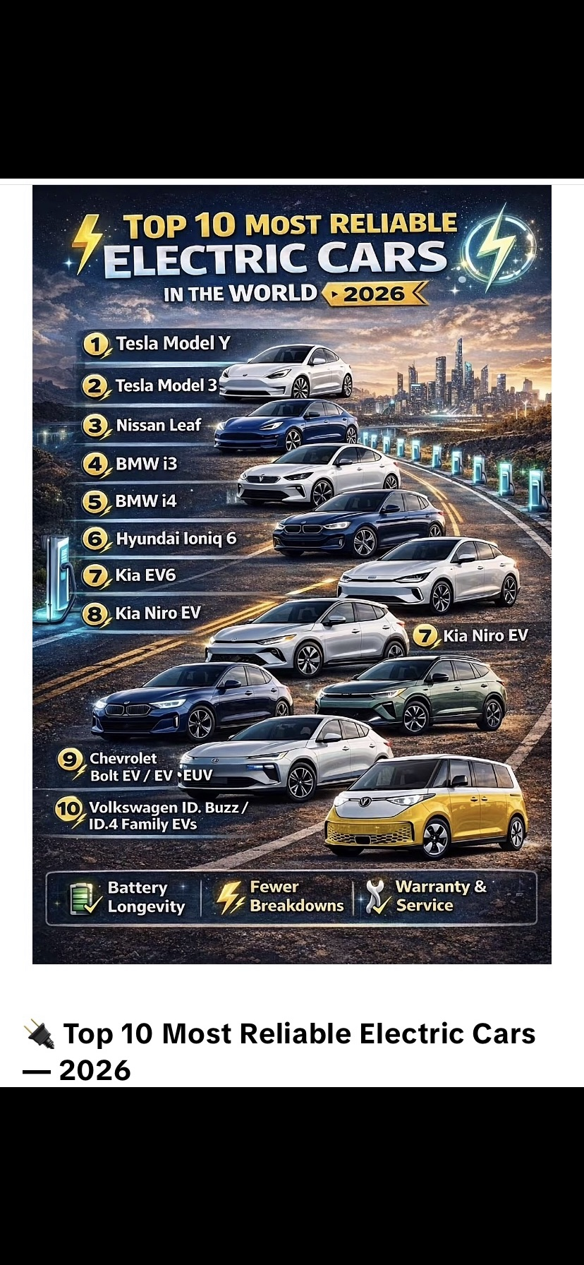 Top 10 Most Reliable Electric Cars in the World 2026