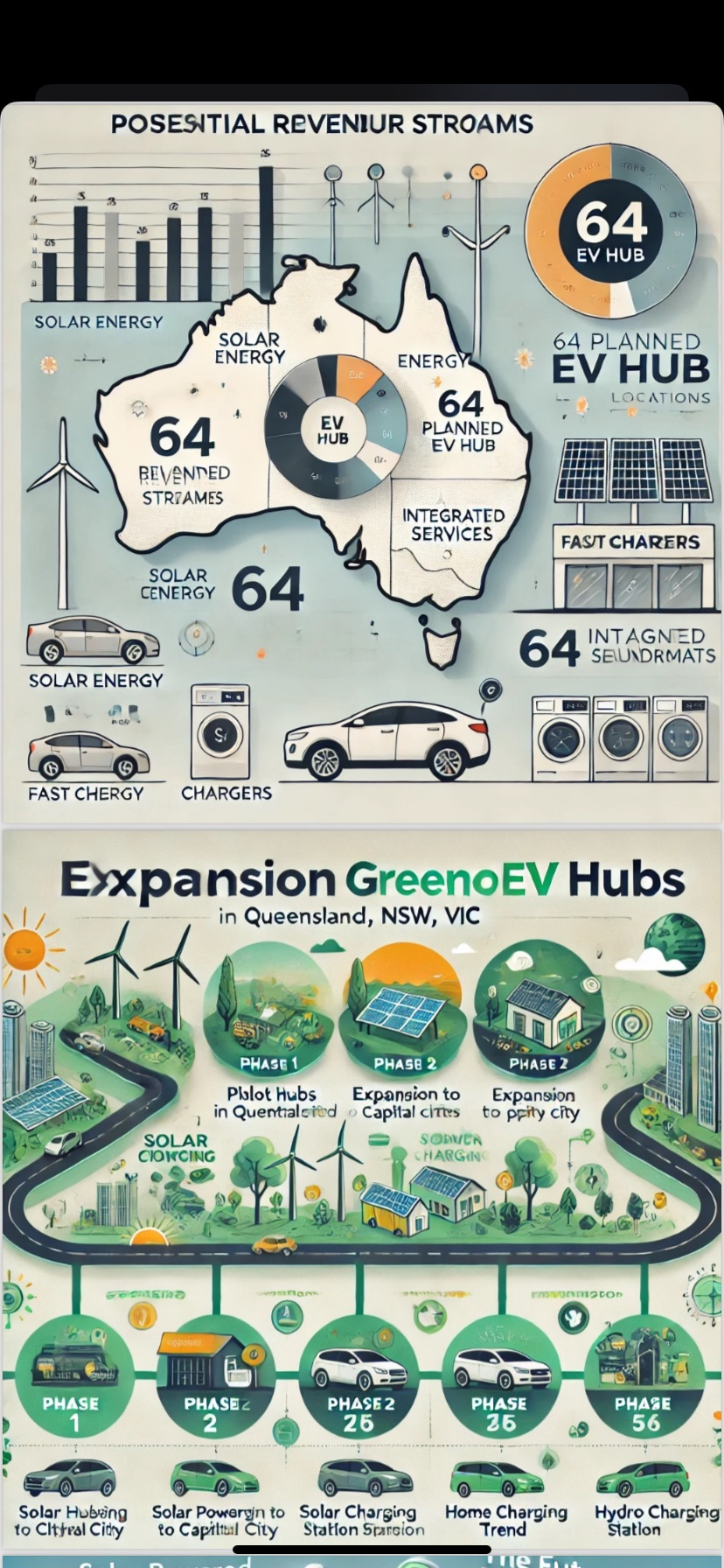 Greenogy EV Expansion