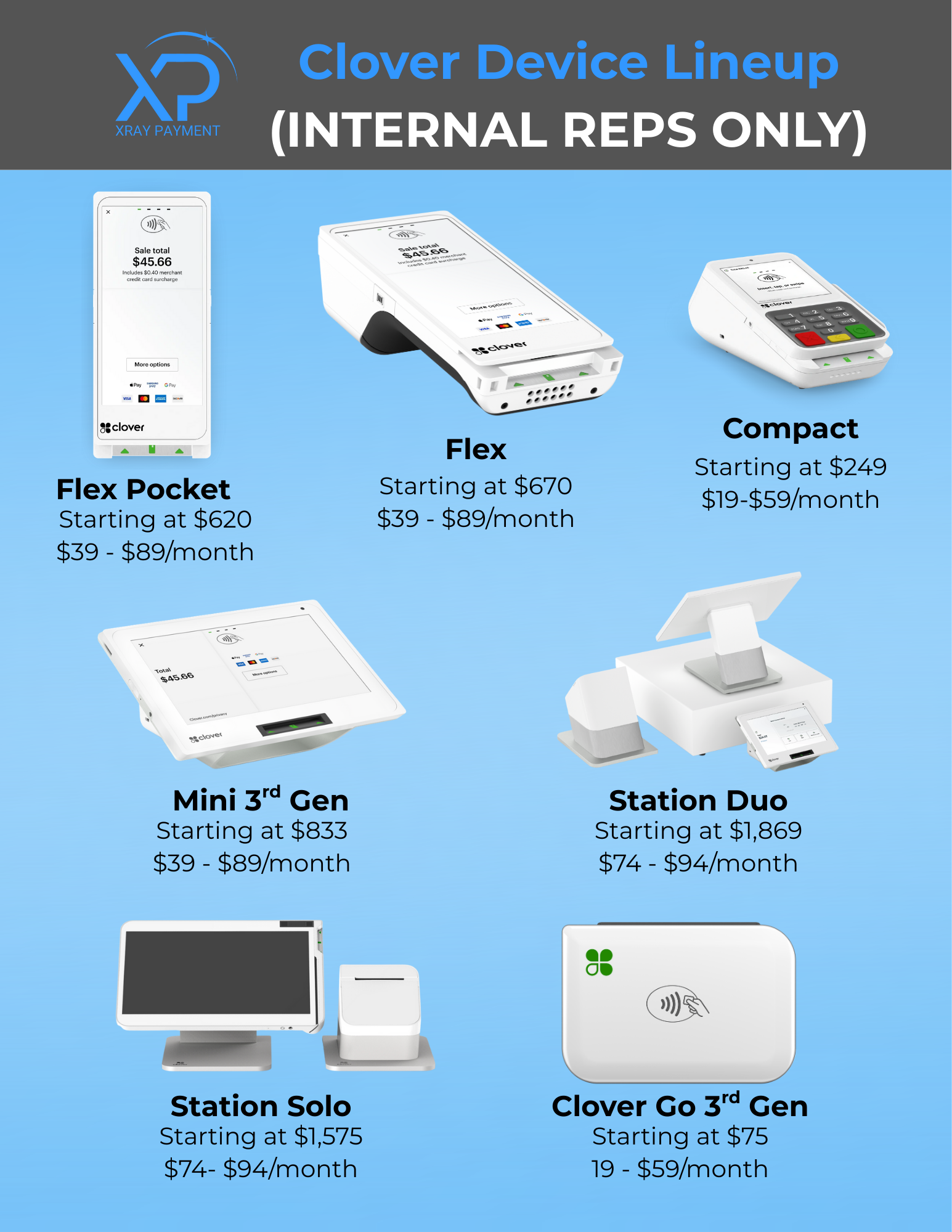 Clover Device Lineup