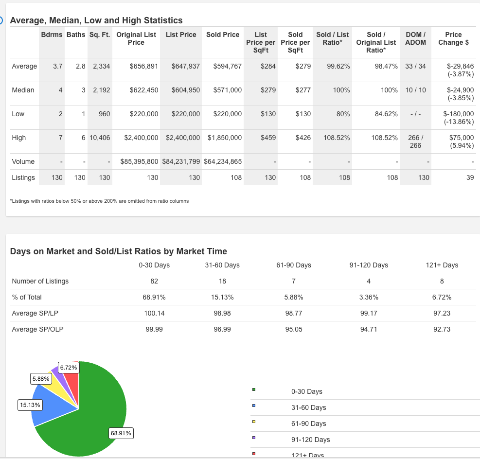 Rogers Park Q2 2026 MLS stats screenshot