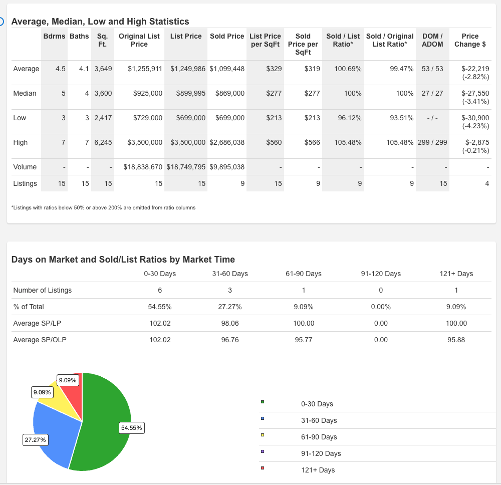 Potter Heights Q2 2026 MLS stats screenshot