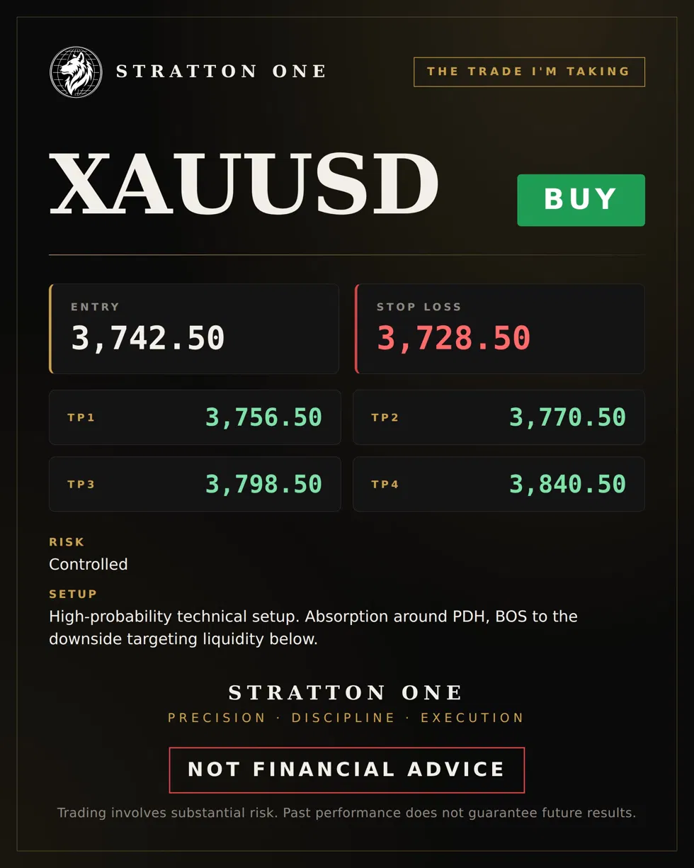 STRATTON ONE XAUUSD trade idea with entry, stop loss, and take profit levels