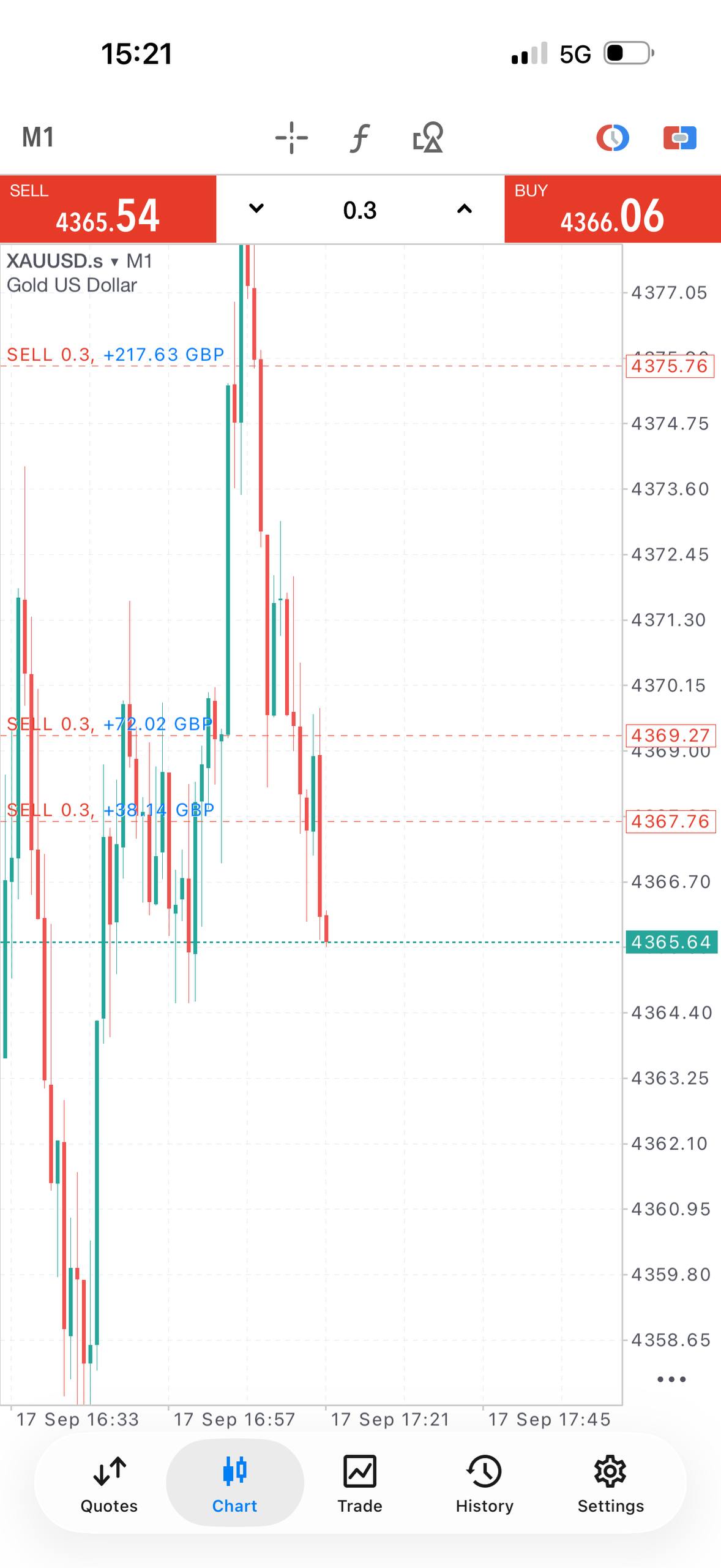 STRATTON ONE XAUUSD trade shown in a mobile trading chart