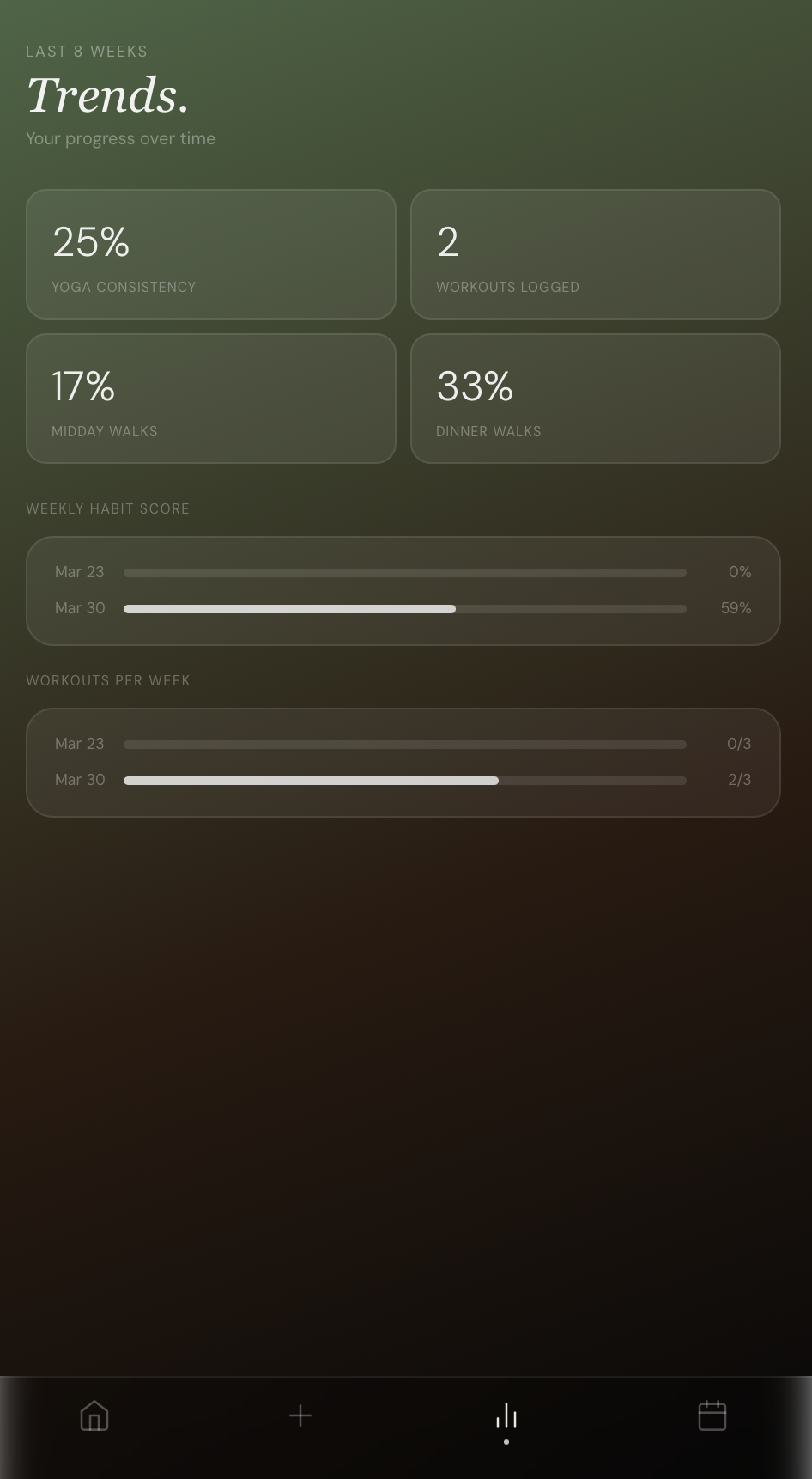 Tend app - Trends and insights screen