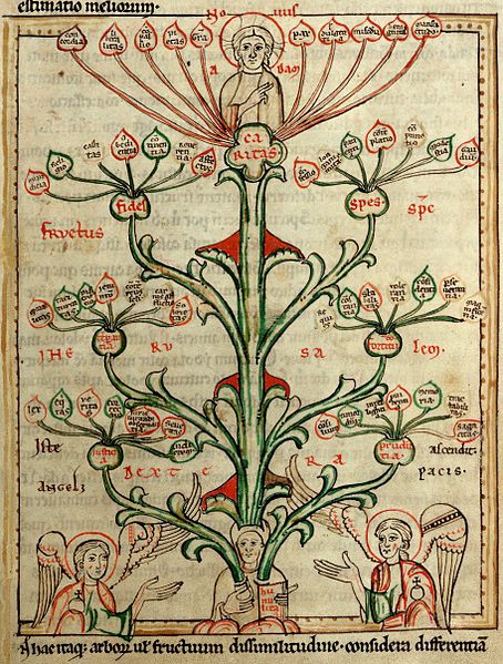 Hugh of St. Victor's Virtue Tree - 12th century manuscript depicting the seven branches of virtue growing from Humility as the root