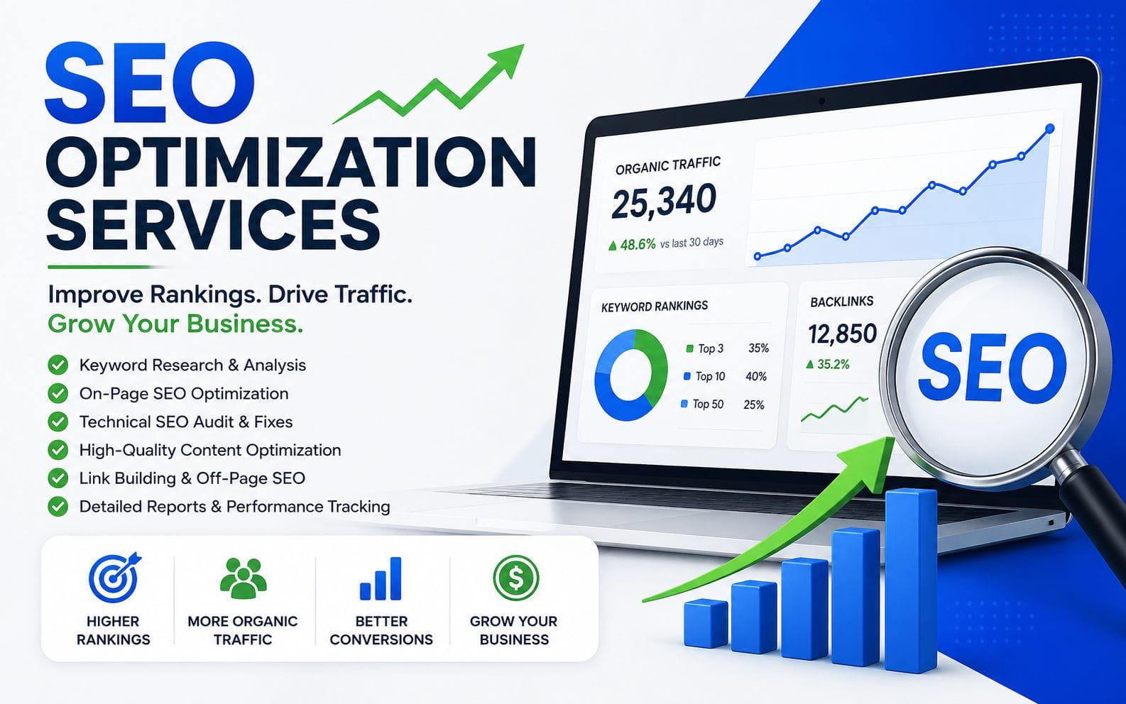 Professional SEO Optimization to Increase Rankings, Traffic & Sales
