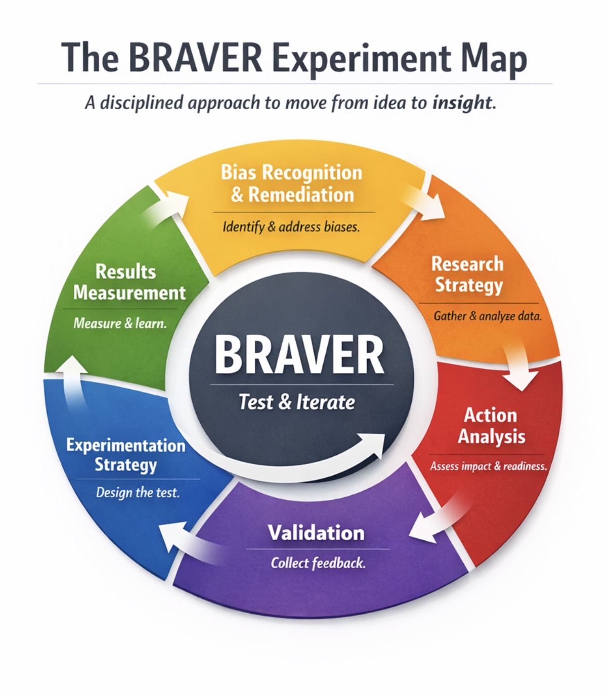 BRAVER Experiment Map