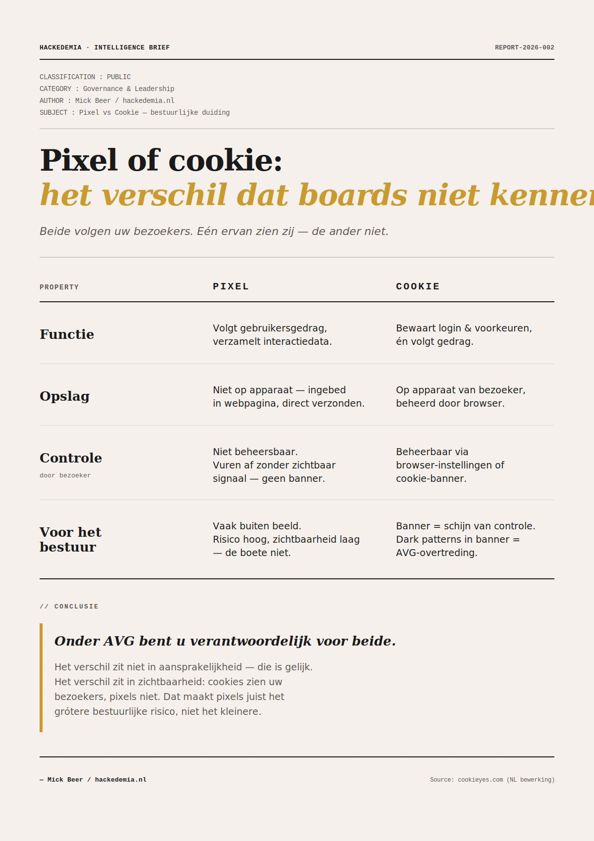 Infographic: Pixel vs Cookie — vergelijkingstabel