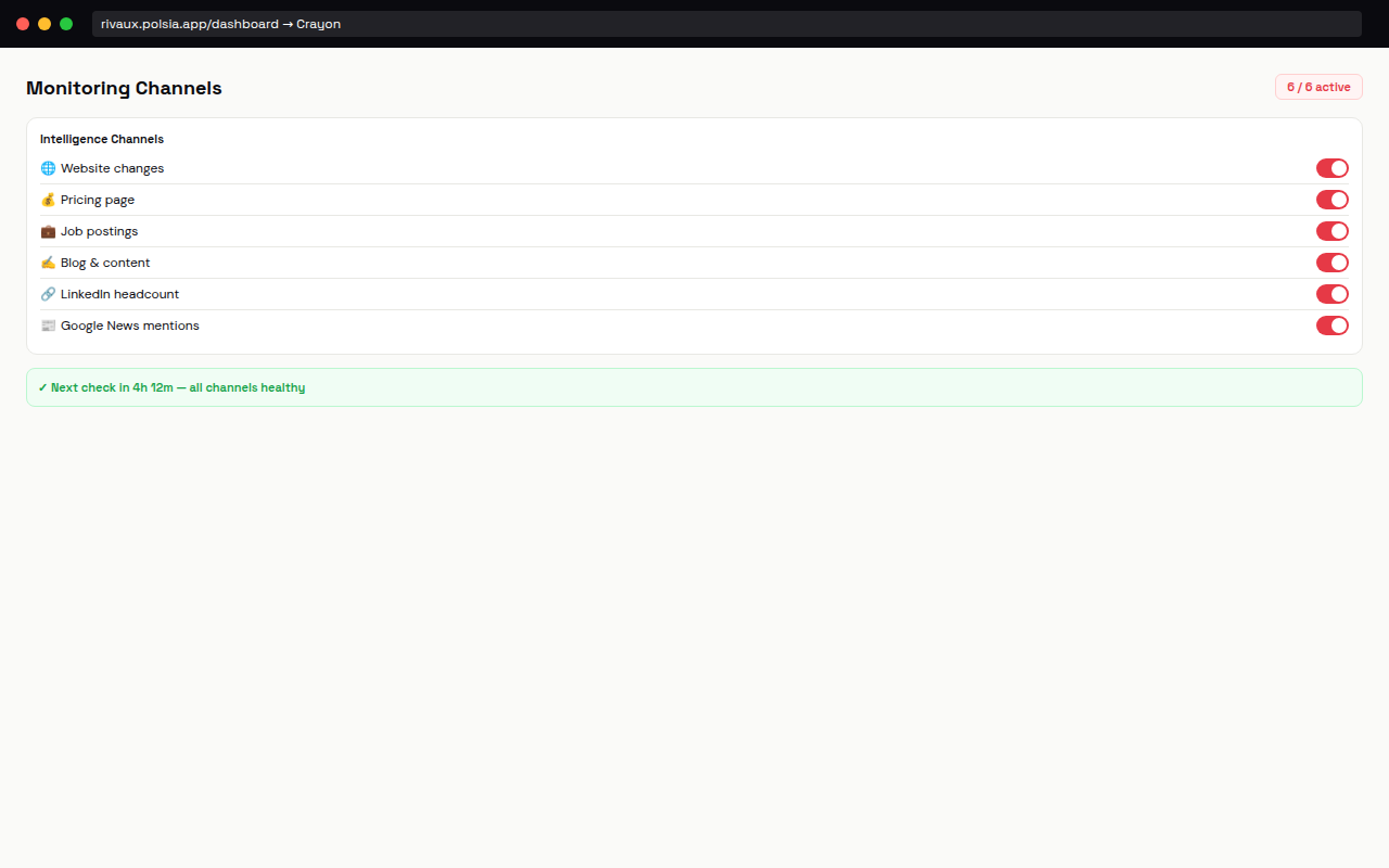 Rivaux channel configuration view showing 6 intelligence channels with toggle controls and health status