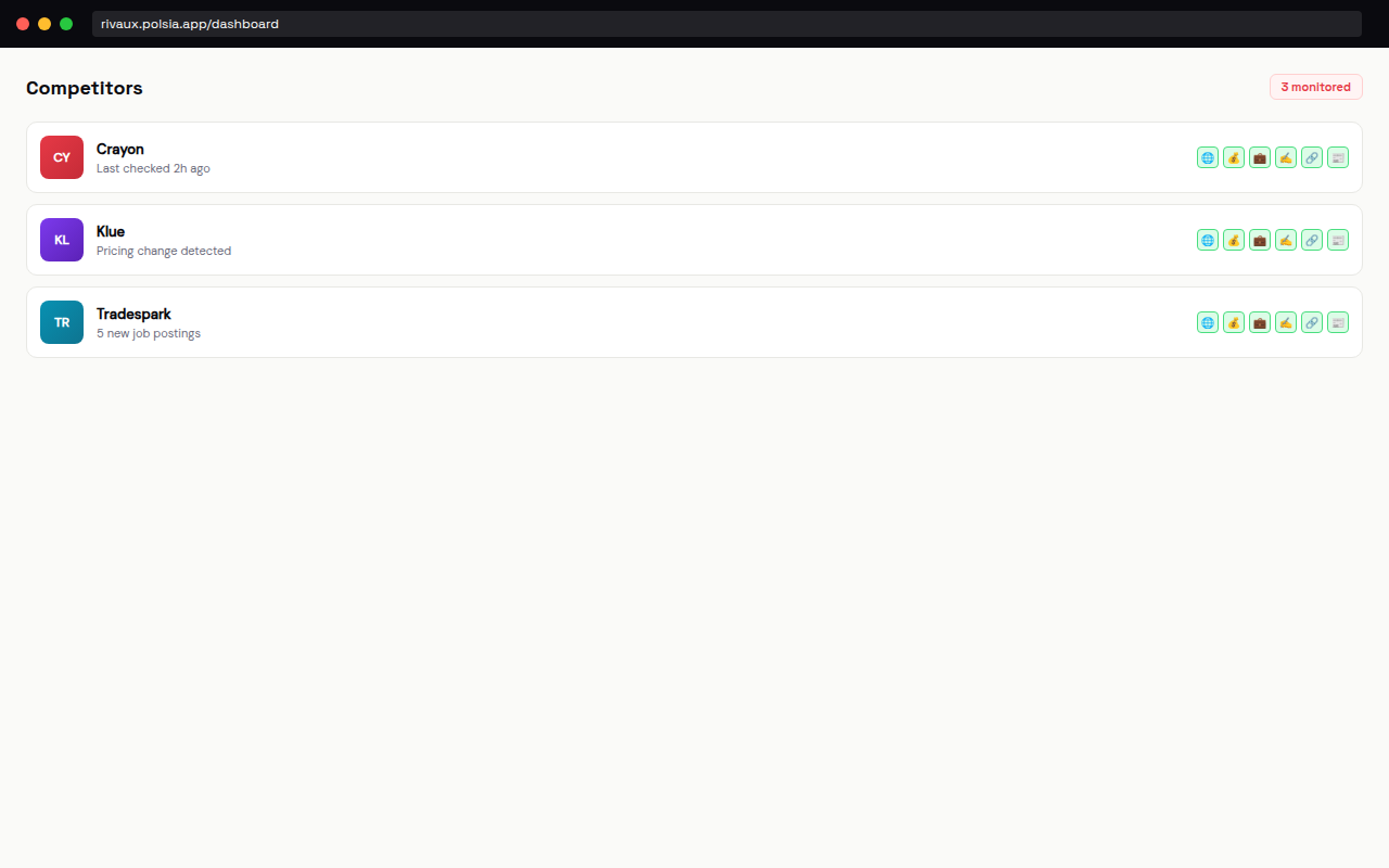 Rivaux competitor monitoring dashboard showing 3 competitors with 6 active intelligence channels each